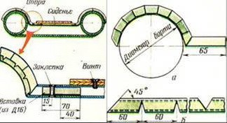 Vărsare barcă gonflabilă - sub motor