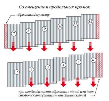 Цвяхи шиферні вага і використання при покритті даху односхилого типу