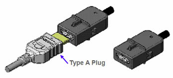 Cablu (conector) hdmi