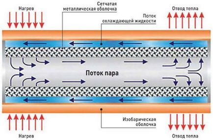 Як це працює системи охолодження пк