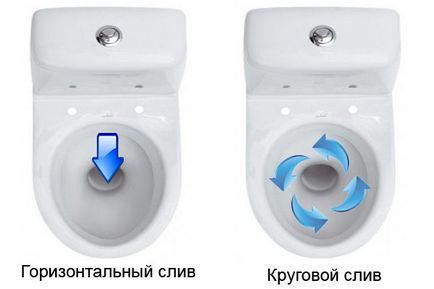 Hogyan kell helyesen választani a WC nélkül fröccsenő, és nem tör, és hogyan kell építeni a rendszer működik antivsplesk