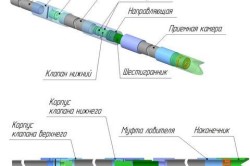 Hogyan készítsünk saját kezét veder szerszámok, tisztítás technológia (videó)