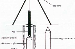 Як виготовити желонку своїми руками інструменти, технологія очищення (відео)