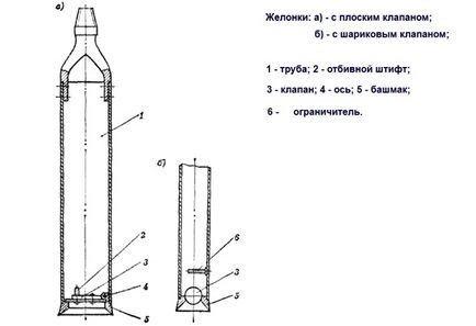 Hogyan készítsünk saját kezét veder szerszámok, tisztítás technológia (videó)