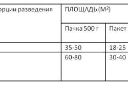 Як клеїти шпалери вибір, підготовка і поклейка (відео)