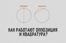 Як легко запам'ятати характеристики знаків зодіаку • інструкція