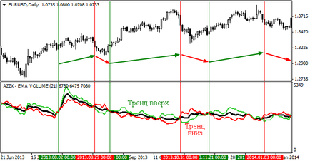 Care indicator al tendinței de a alege un nou venit - o instrucțiune cu exemple de portal valutar (forex) pentru comercianți