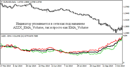 Care indicator al tendinței de a alege un nou venit - o instrucțiune cu exemple de portal valutar (forex) pentru comercianți