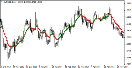 Care indicator al tendinței de a alege un nou venit - o instrucțiune cu exemple de portal valutar (forex) pentru comercianți