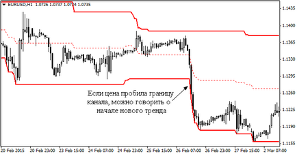 Mi a trend indikátor választani a kezdő - kézi példákkal forex (deviza) portál kereskedők