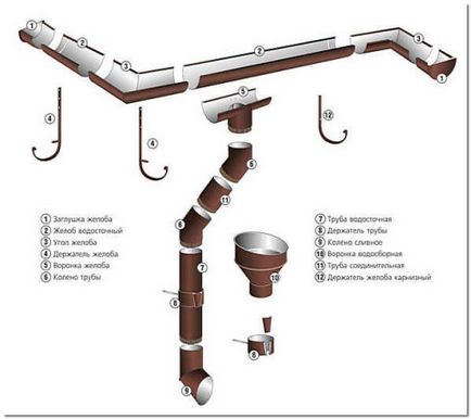 Як повісити водостоки самостійний монтаж водостічної системи