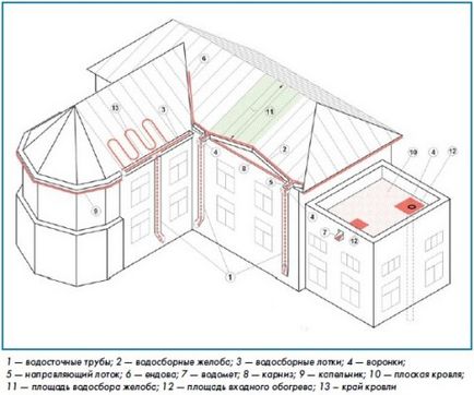 Як повісити водостоки самостійний монтаж водостічної системи