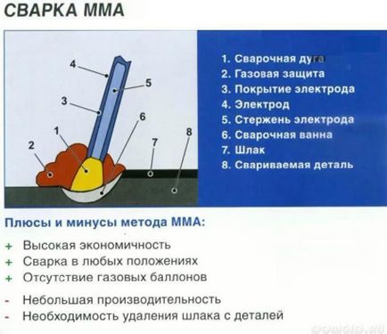 Як правильно зварюванням варити метал