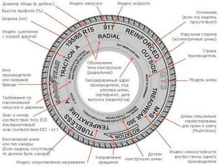 Як правильно вибрати літні шини