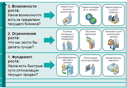 Як зробити великі продажі в малому бізнесі