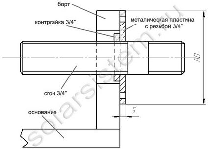 Hogyan készítsünk egy nagy napkollektor PEX cső