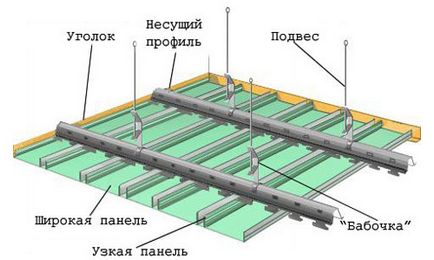 Як зробити каркас під гіпсокартон