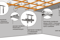 Як зробити каркас під гіпсокартон