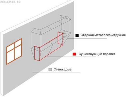 Як зробити ремонт балкона