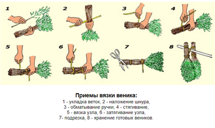 Cum sa faci o matura pentru o baie de instructiuni de stejar, video