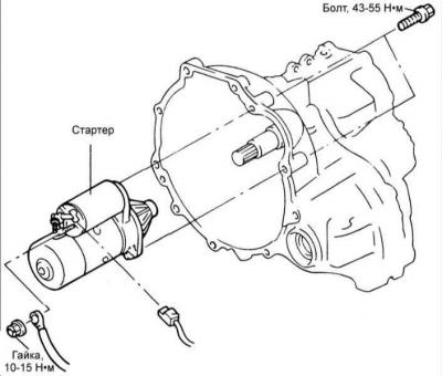 Cum să eliminați demarorul Hyundai Elantra 2003