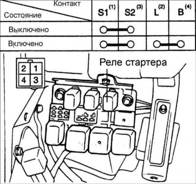 Як зняти стартер Хендай Елантри 2003