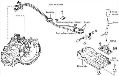 Hogyan lehet eltávolítani a starter Hyundai Elantra 2003