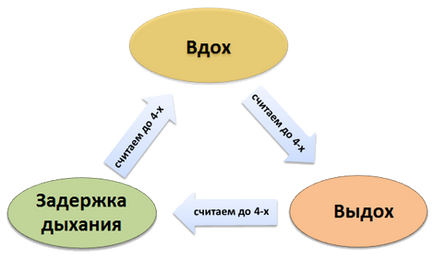 Як зняти стрес і нервову напругу боротьба зі стресом