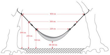 Cum să faci un hamac cu mâinile tale