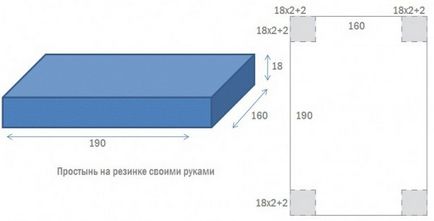 Як зшити простирадло на гумці! Чи впорається навіть новачок в швейному справі