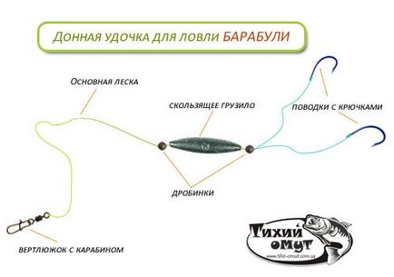 Як зв'язати снасть для лову ставриди, ловля ставридки в чорному морі