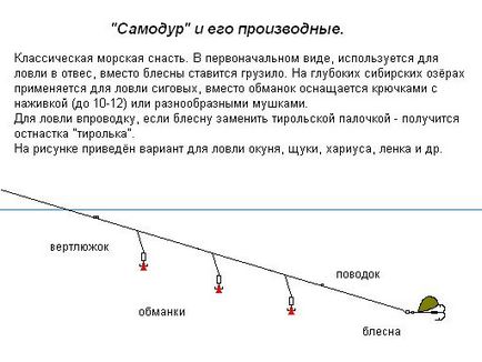 Як зв'язати снасть для лову ставриди, ловля ставридки в чорному морі