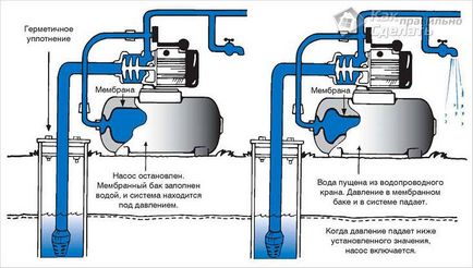 Як встановити мембранний бак - установка мембранного бака
