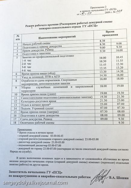 Hogy a tüzes () Hogyan működik a tűzoltóság