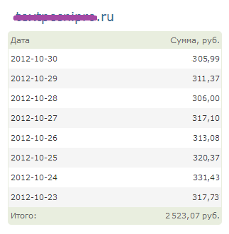 Cum de a crește venitul în sapă cu 50% cu ușurință, seoinsoul