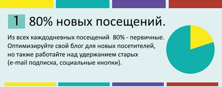 Cum puteți crește traficul de recomandări cu 77% în 90 de zile