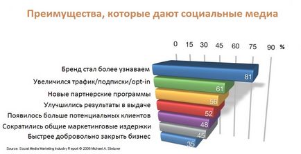 Hogyan lehet növelni a hivatkozási forgalom 77% -a 90 napon