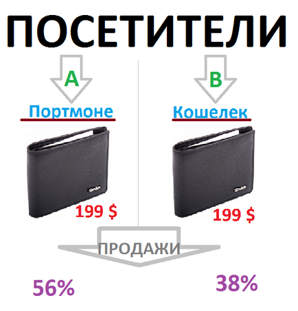 Hogyan lehet növelni a hivatkozási forgalom 77% -a 90 napon