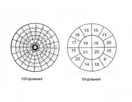 Як збільшити різкість бою рушниці