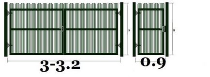 Яку висоту, ширину дворових воріт і хвіртки робити, яка найбільш зручна