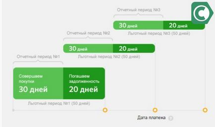 Cum sa aflati numarul de bonusuri ale Aeroflot in conditiile de bonus ale Bancii de Economii