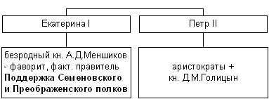 Княжа адміністрація - історія