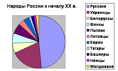 Княжа адміністрація - історія