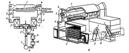 Proiectarea și funcționarea cuptorului cu vatră deschisă - stadopedia