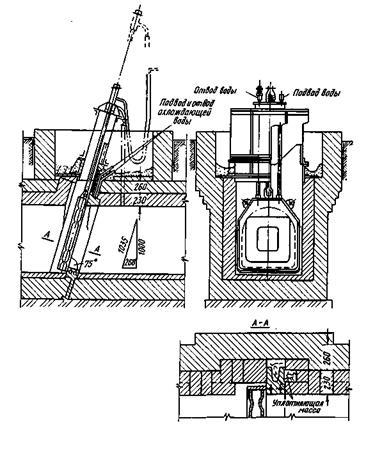 Proiectarea și funcționarea cuptorului cu vatră deschisă - stadopedia