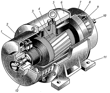 A design DC gépek