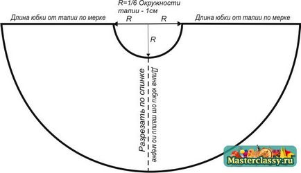 Костюм за момичето с ръцете си