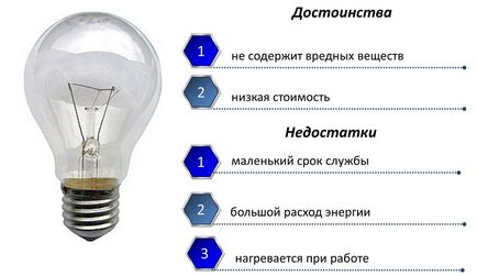 Tipurile de lămpi cu incandescență și becurile de putere, un flux de lumină de 60 wați, dispozitivul și caracteristicile,