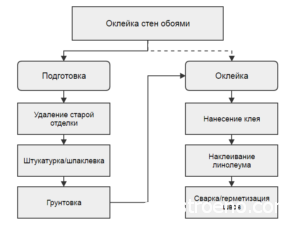 Лінолеум для стін особливості настінних покриттів