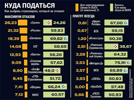 Макс створює службу аварійних комісарів - регіональний центр автотехнічної експертизи